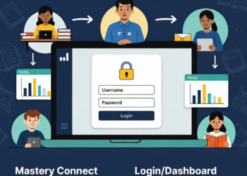 Mastery Connect Login