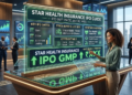 Star Health Insurance IPO GMP