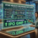 Star Health Insurance IPO GMP